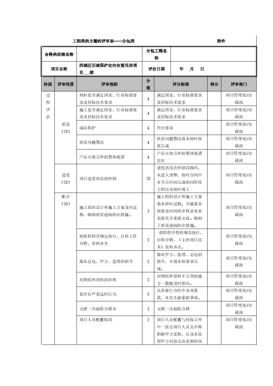 工程类供方履约评审表分包类.docx,第1页预览