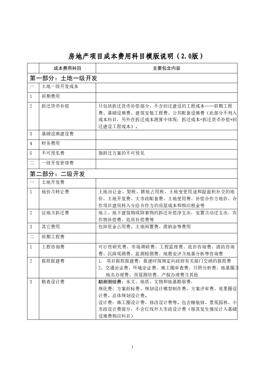 房地产开发项目成本科目模板.doc，第1页预览