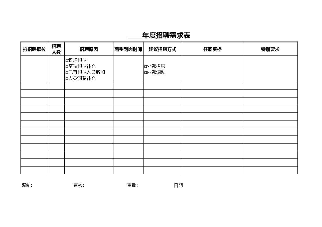 公司年度招聘需求表.xls,第1页预览