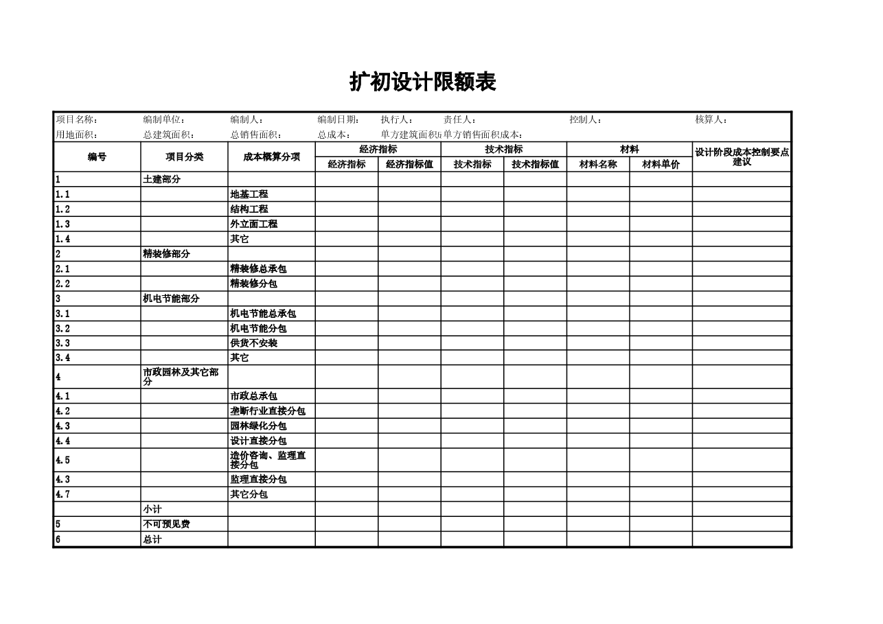 房地产项目扩初设计限额表.xls,第1页预览