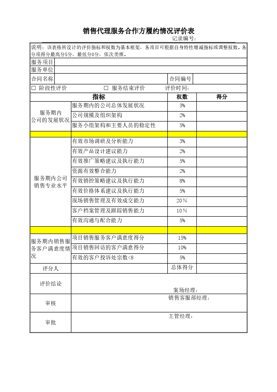 房地产销售代理服务合作方履约情况评价表.doc,第1页预览