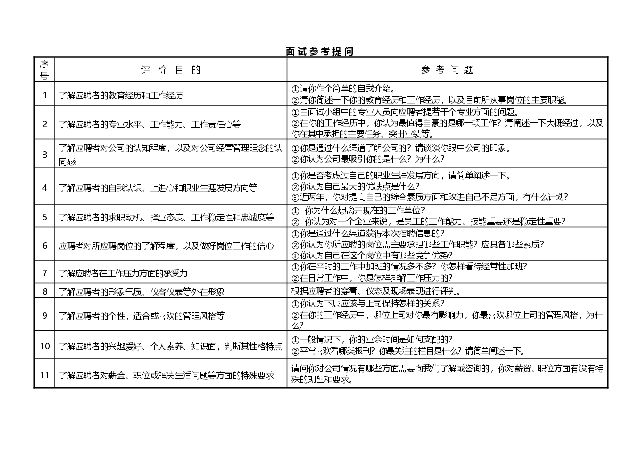 面试评价表版本.doc,第2页预览