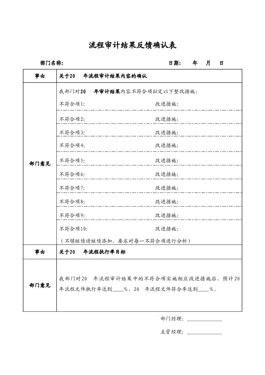 国企流程审计结果反馈确认表.doc，第1页预览