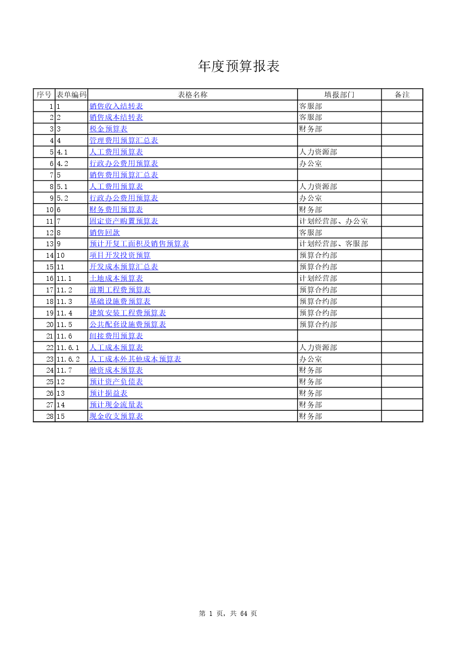国企房地产公司年度预算管理表格体系.xls,第1页预览