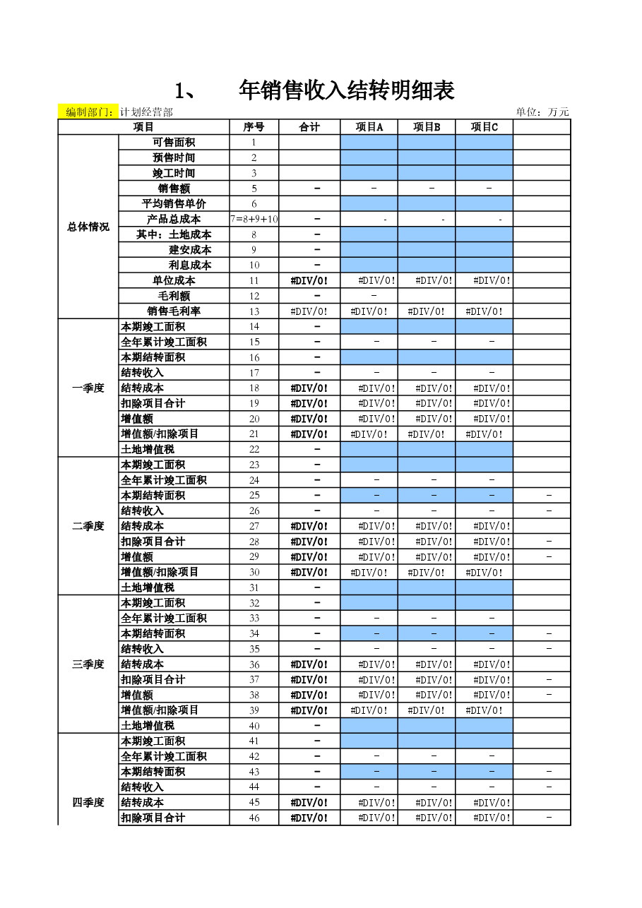 国企房地产公司年度预算管理表格体系.xls,第2页预览