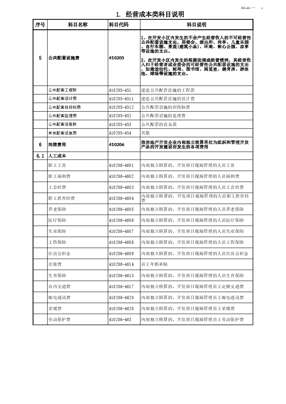 国企公司年度预算科目说明.xls,第3页预览