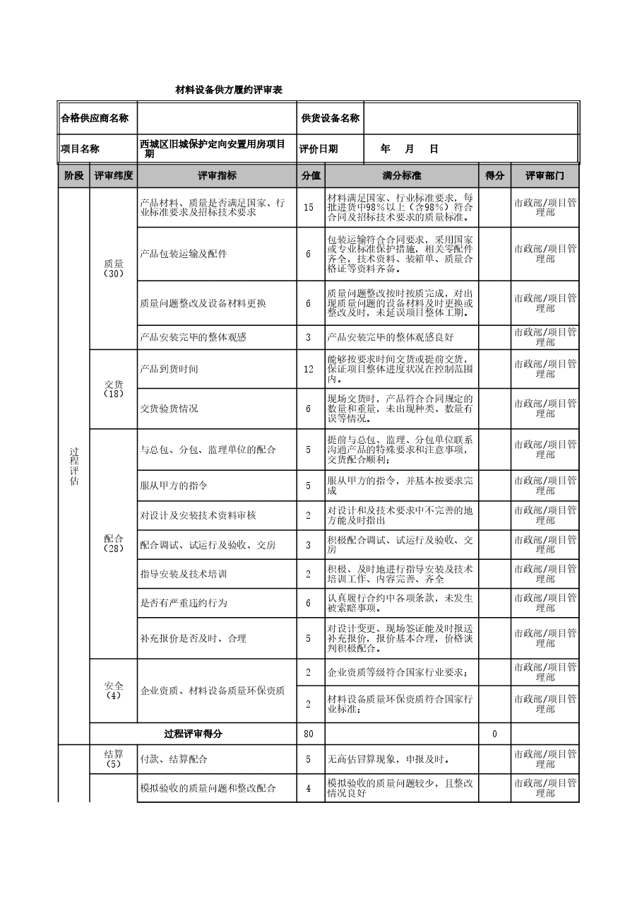材料设备供方履约评审表房地产公司.xls,第1页预览