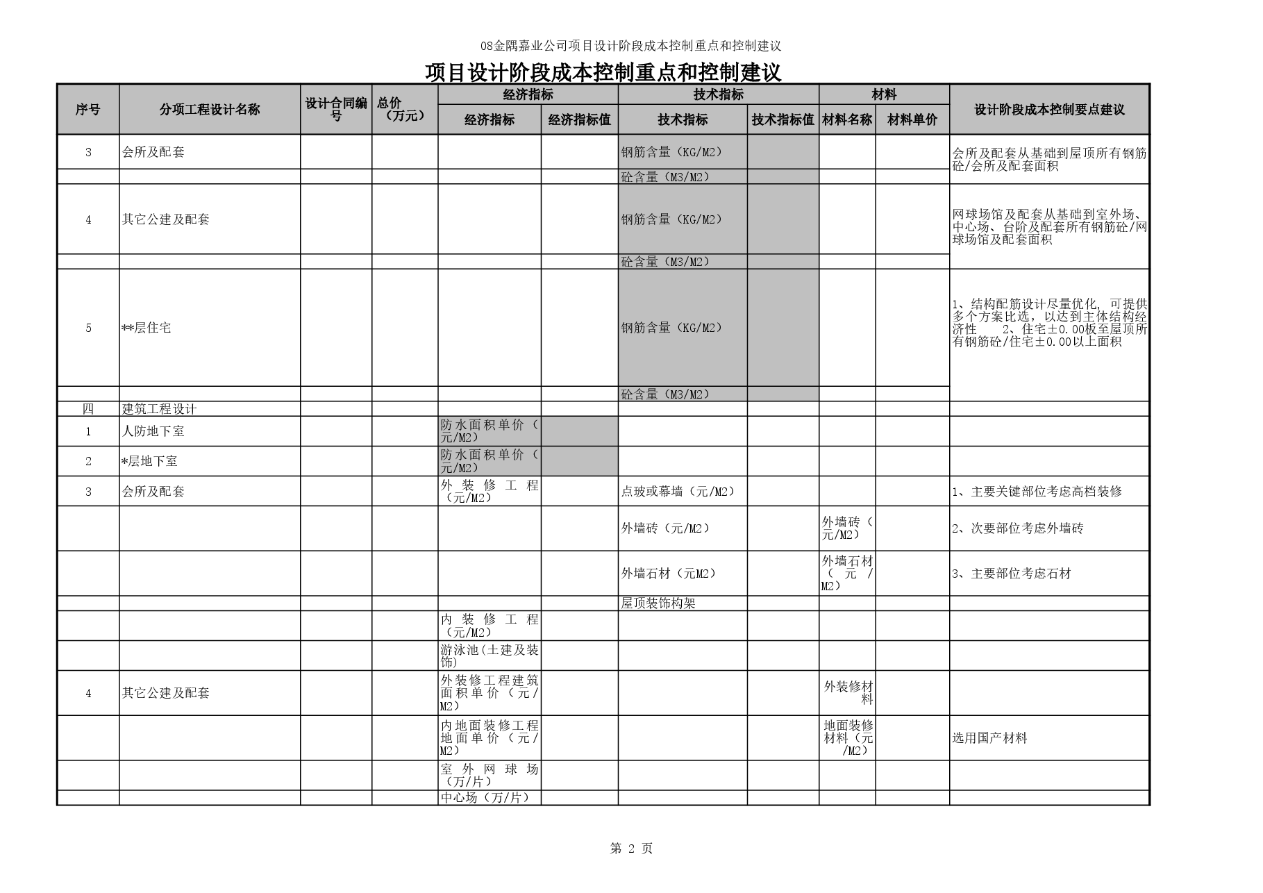 房地产项目设计阶段成本控制重点和控制建议.xls,第2页预览