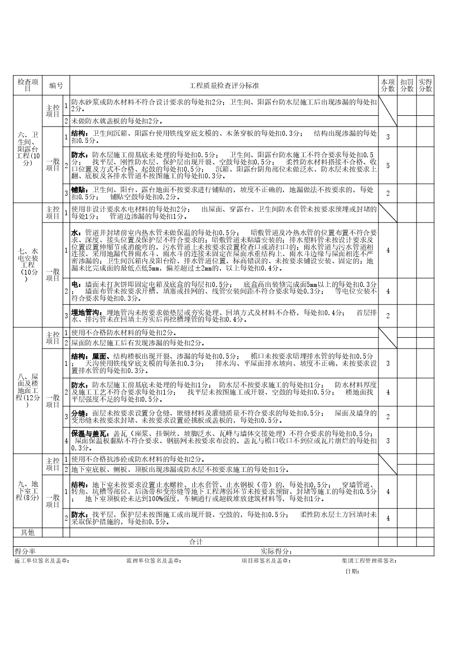 建筑工程“防渗漏、防开裂”检查评分表.xls,第2页预览
