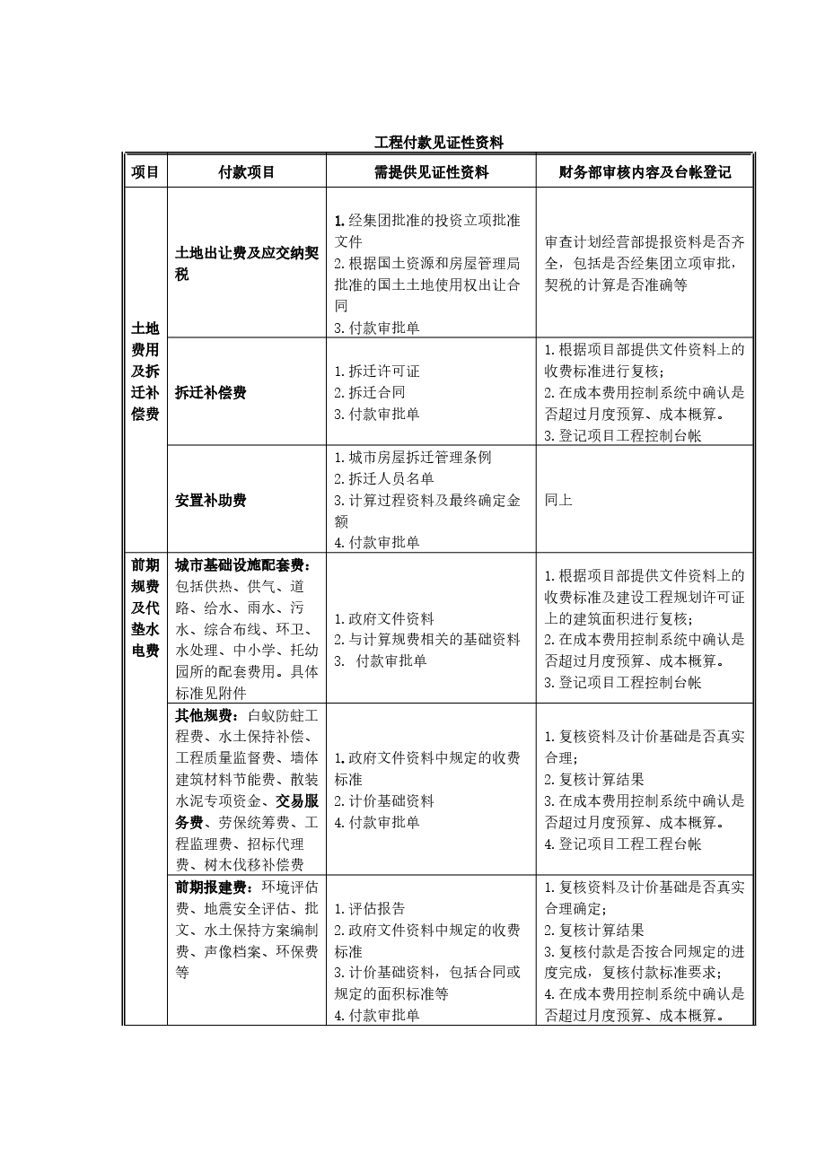 国企房地产公司工程款付款见证性资料.docx,第1页预览