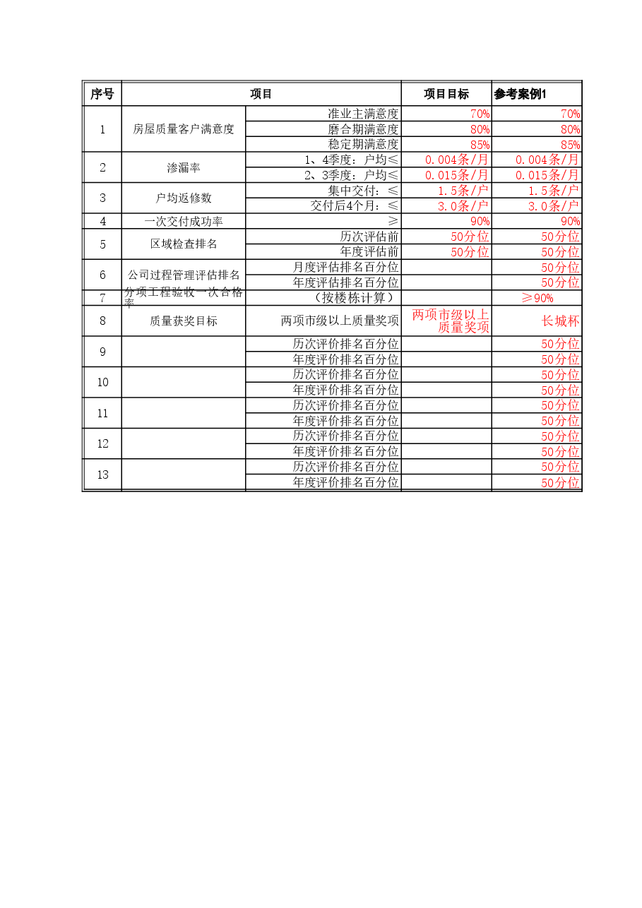 01项目质量目标(示意).xls,第1页预览