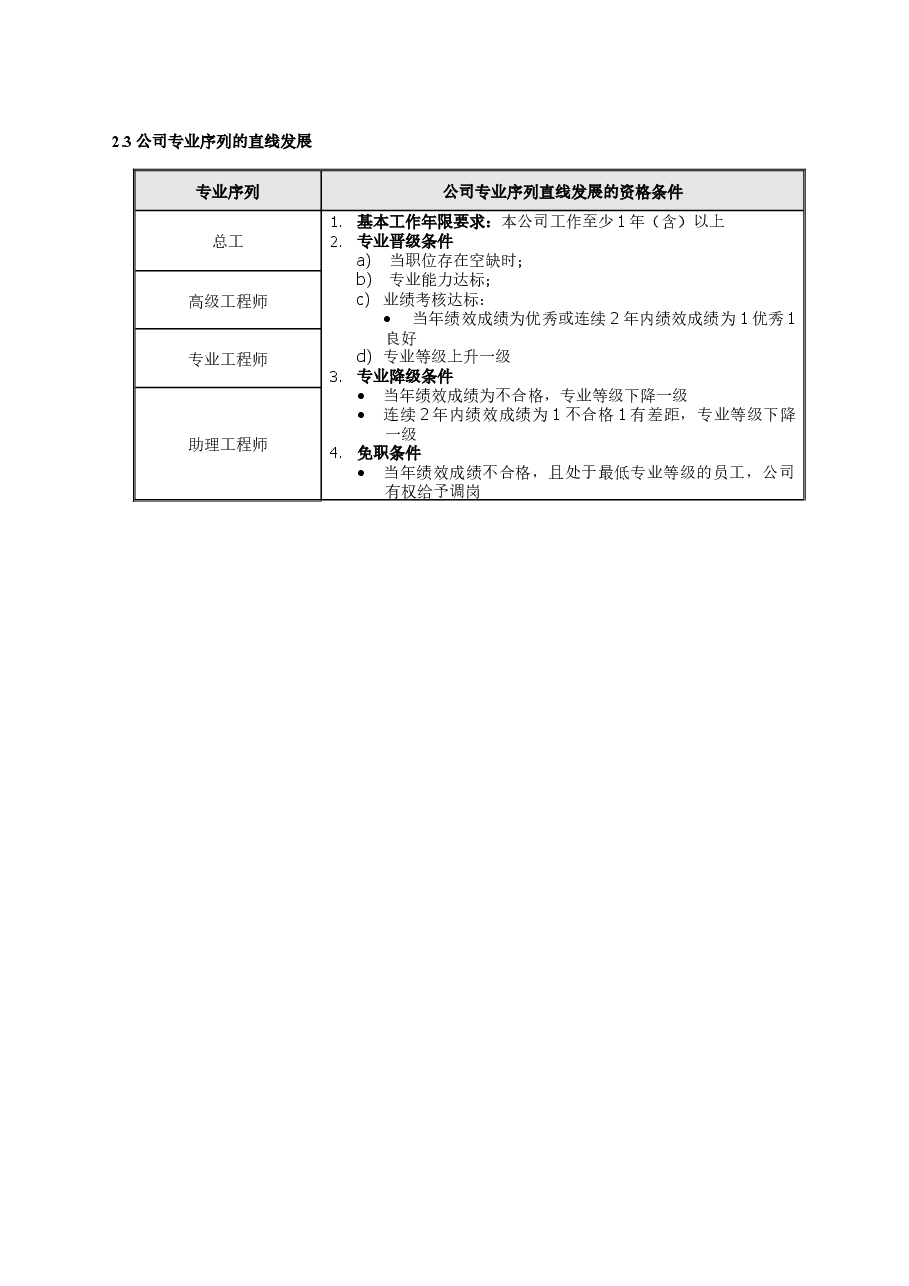 公司员工职业发展路径及资格要求.doc,第3页预览
