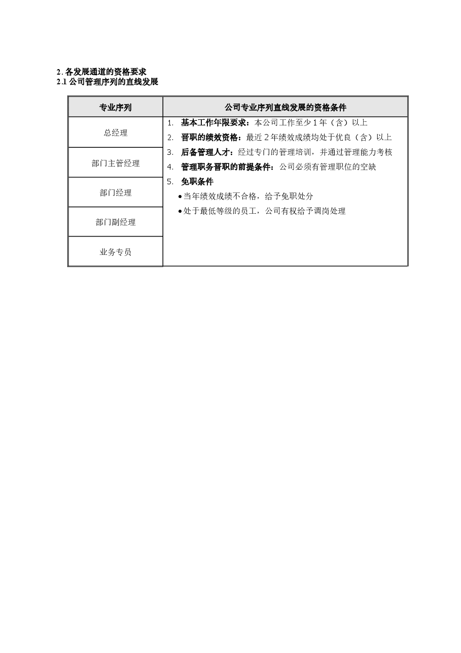 公司员工职业发展路径及资格要求.doc,第2页预览
