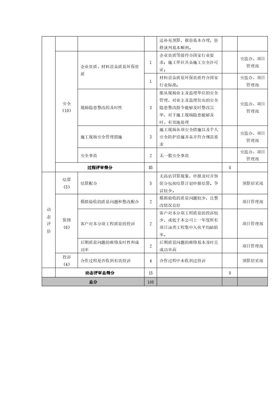 工程类供方履约评审表分总包.docx，第2页预览