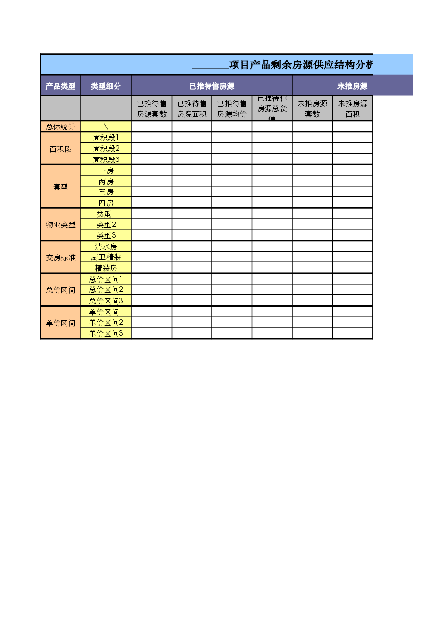 房地产项目核心竞争对手供需分析表.xls，第3页预览