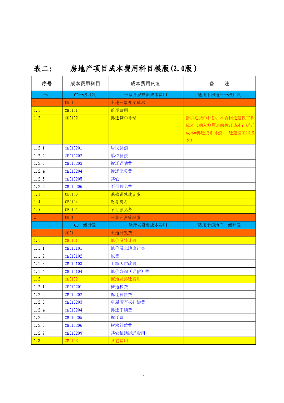 房地产开发项目成本科目模板.doc，第4页预览