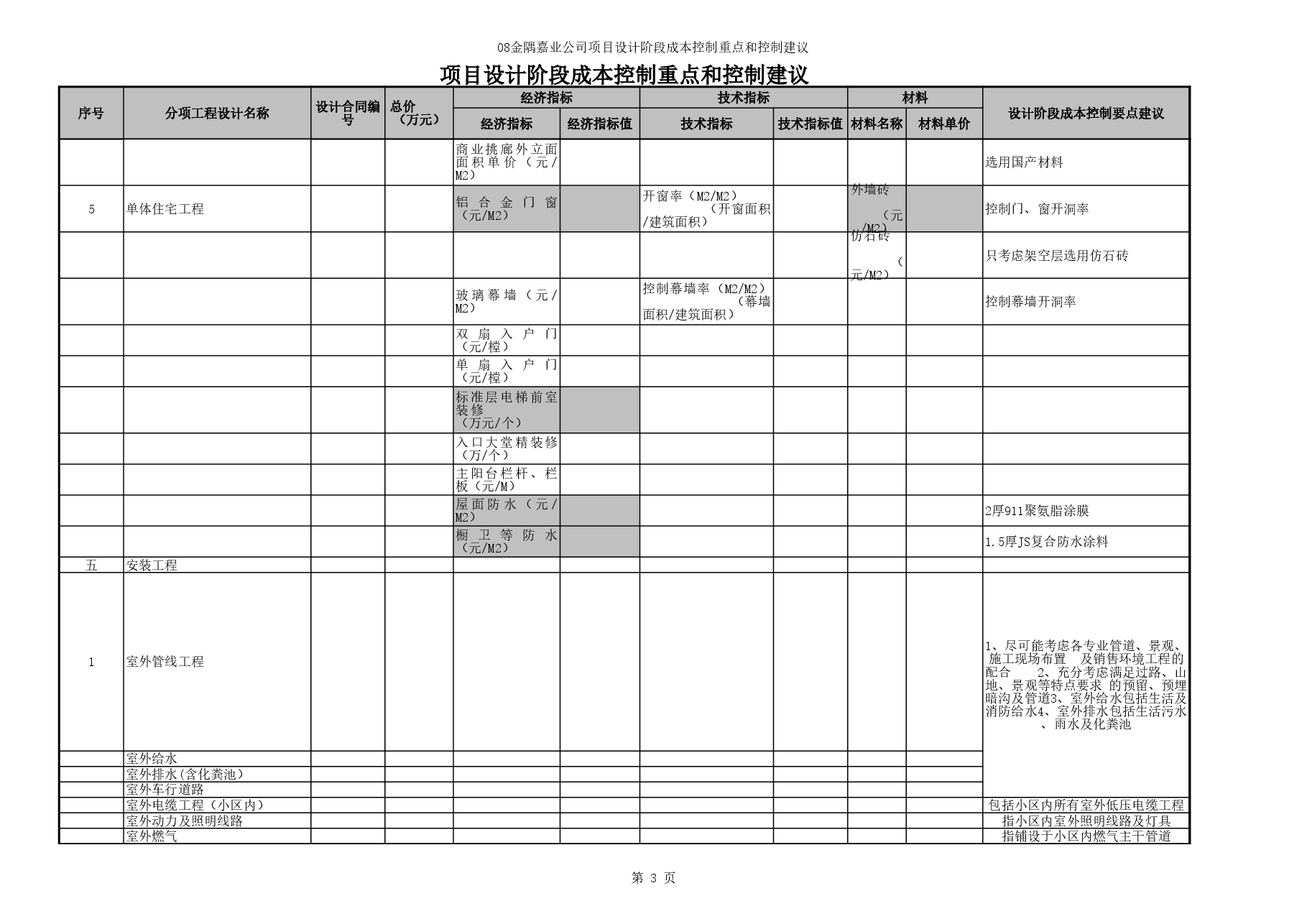房地产项目设计阶段成本控制重点和控制建议.xls,第3页预览