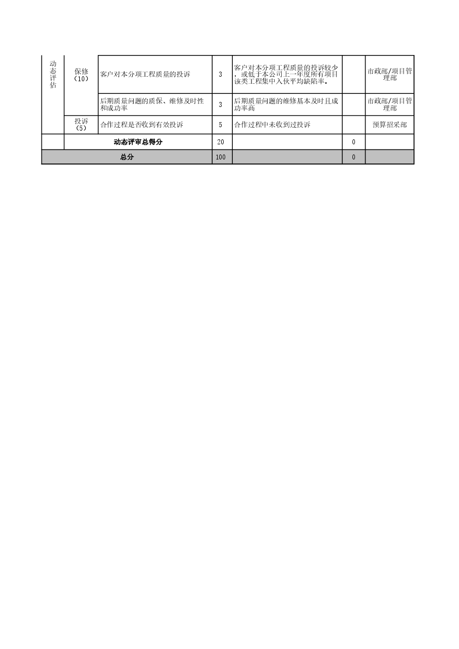 材料设备供方履约评审表房地产公司.xls,第2页预览