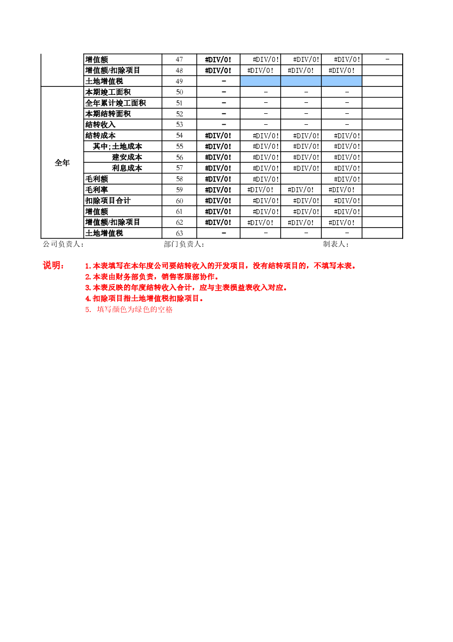 国企房地产公司年度预算管理表格体系.xls,第3页预览