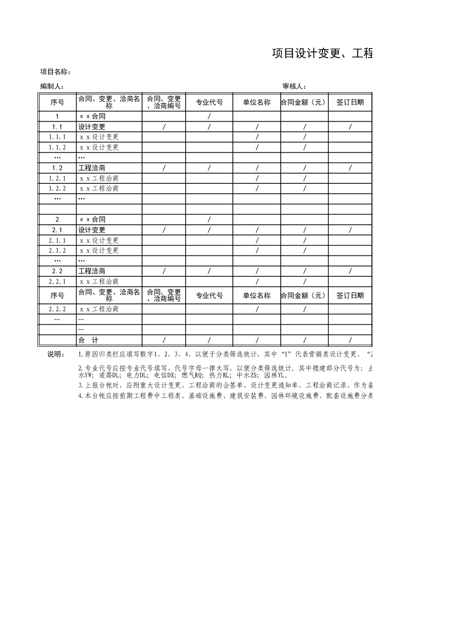 04项目设计变更、工程洽商台账.xls，第1页预览