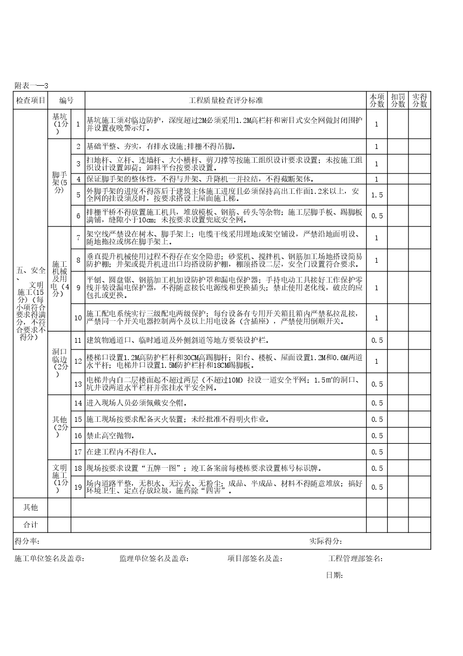 结构、安全隐患检查评分表.xls,第3页预览