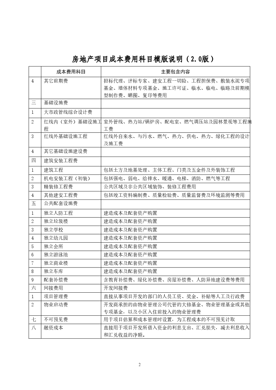 房地产开发项目成本科目模板.doc，第2页预览
