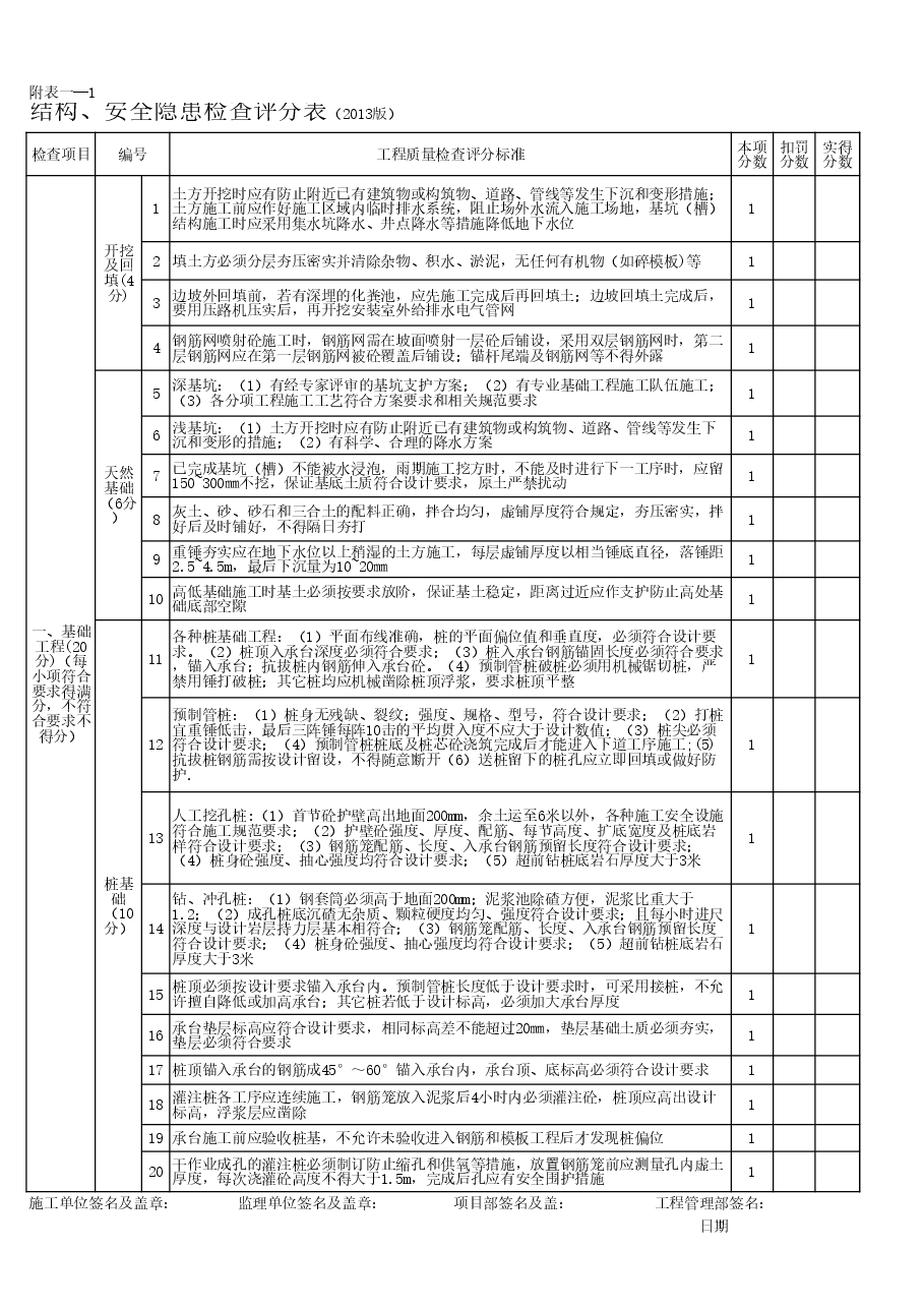 结构、安全隐患检查评分表.xls,第1页预览