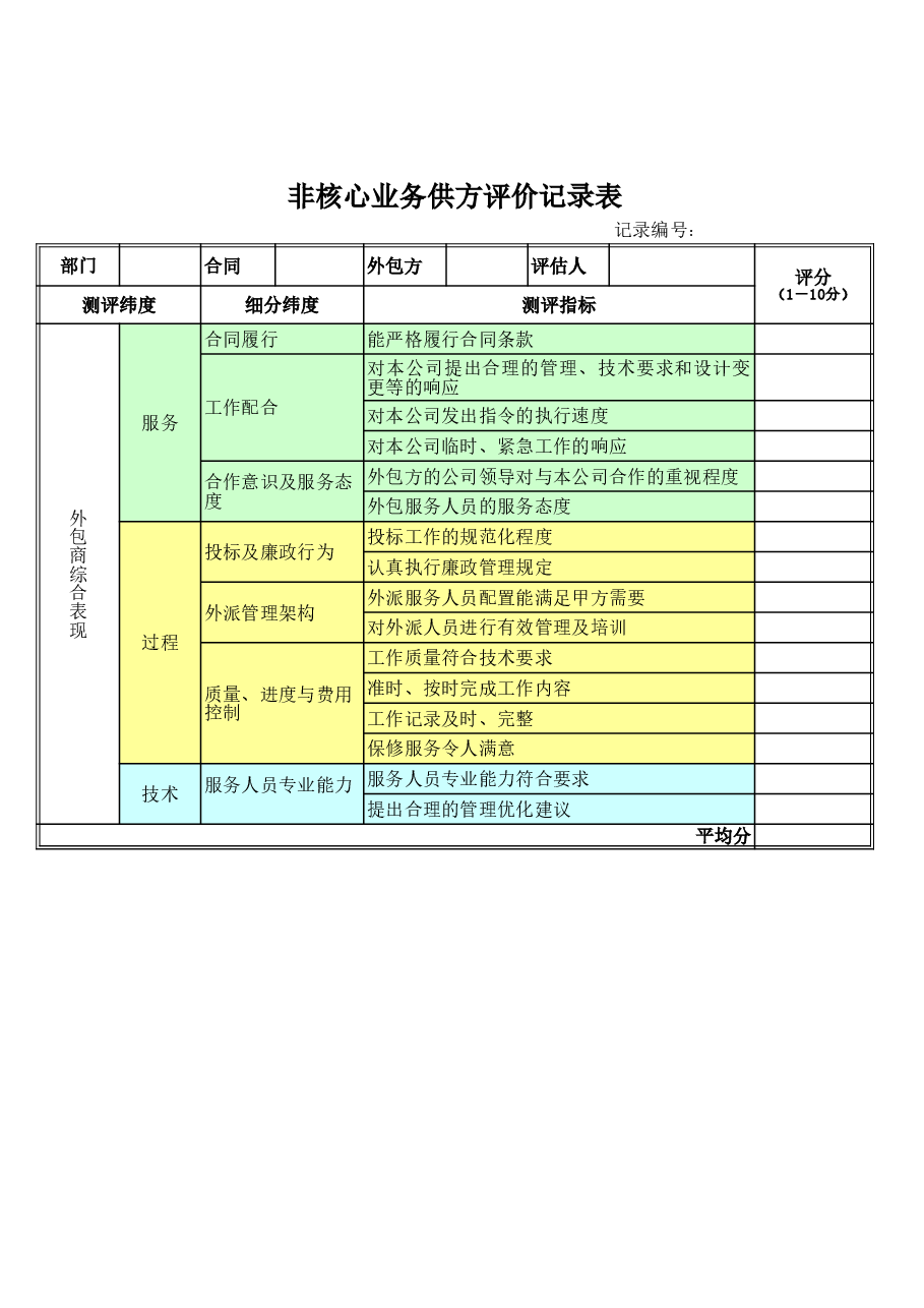 非核心业务供方履约评审表房地产公司.xls,第1页预览