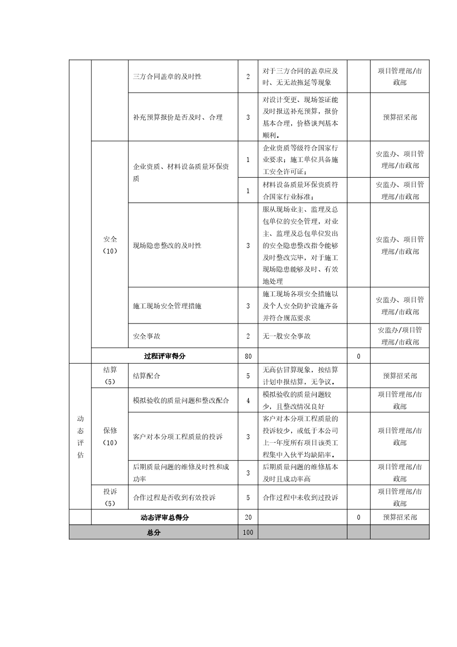 工程类供方履约评审表分包类.docx,第2页预览