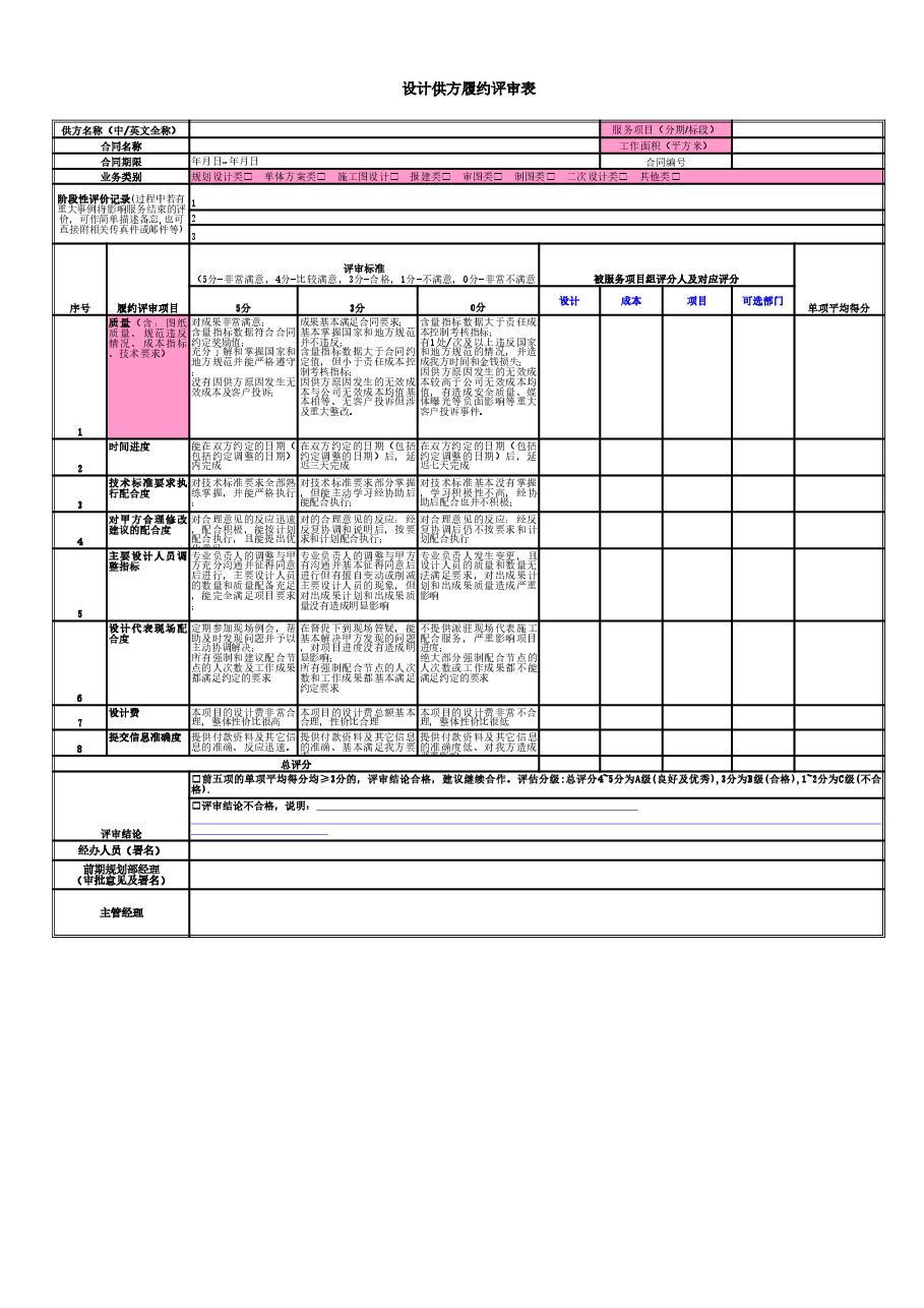 设计供方履约评审表房地产公司.xls,第1页预览