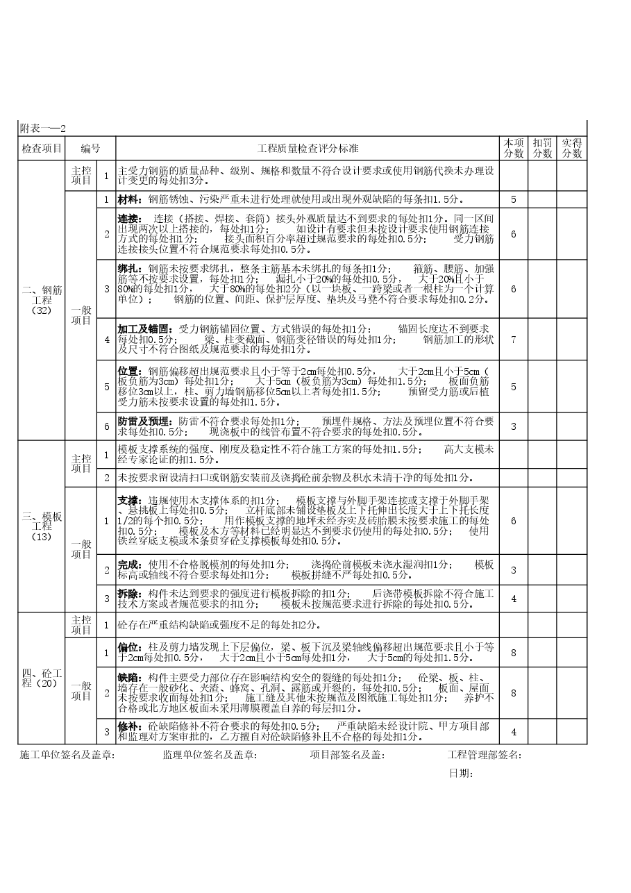 结构、安全隐患检查评分表.xls,第2页预览