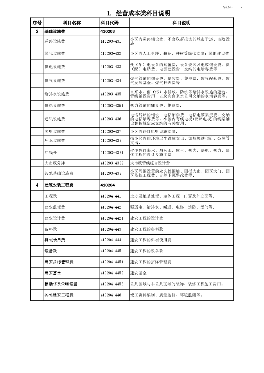 国企公司年度预算科目说明.xls,第2页预览