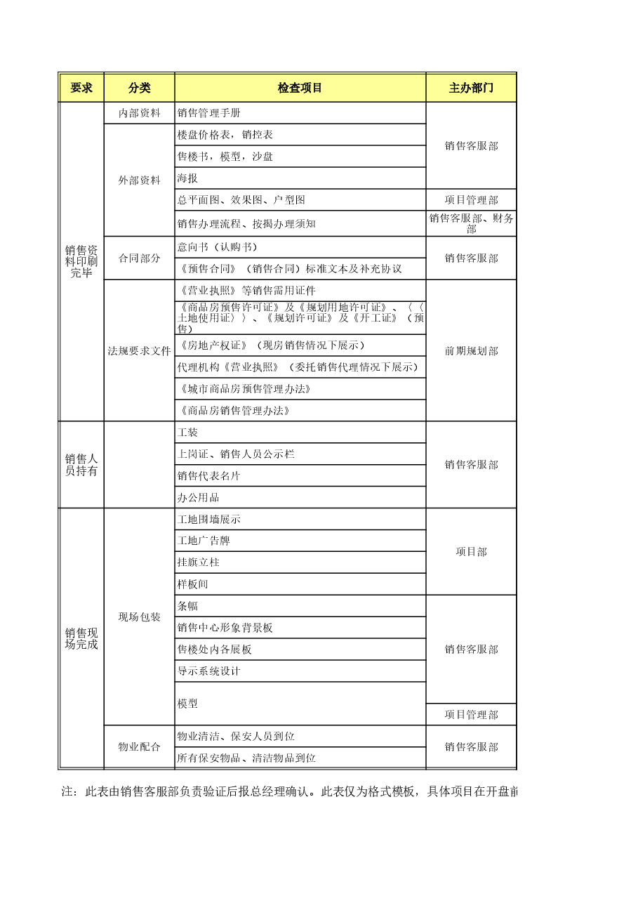 地产项目开盘准备工作清单.xls,第1页预览