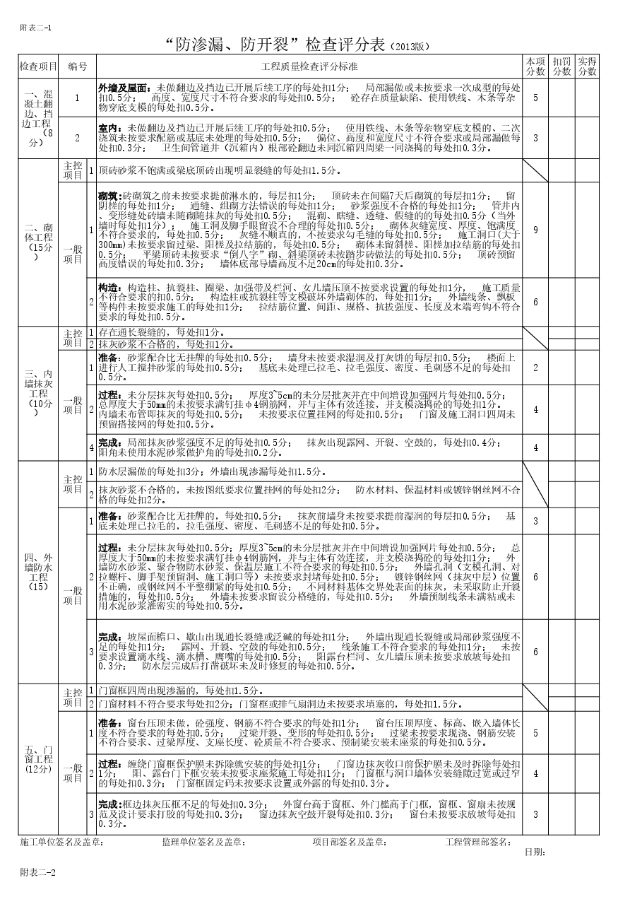 建筑工程“防渗漏、防开裂”检查评分表.xls,第1页预览