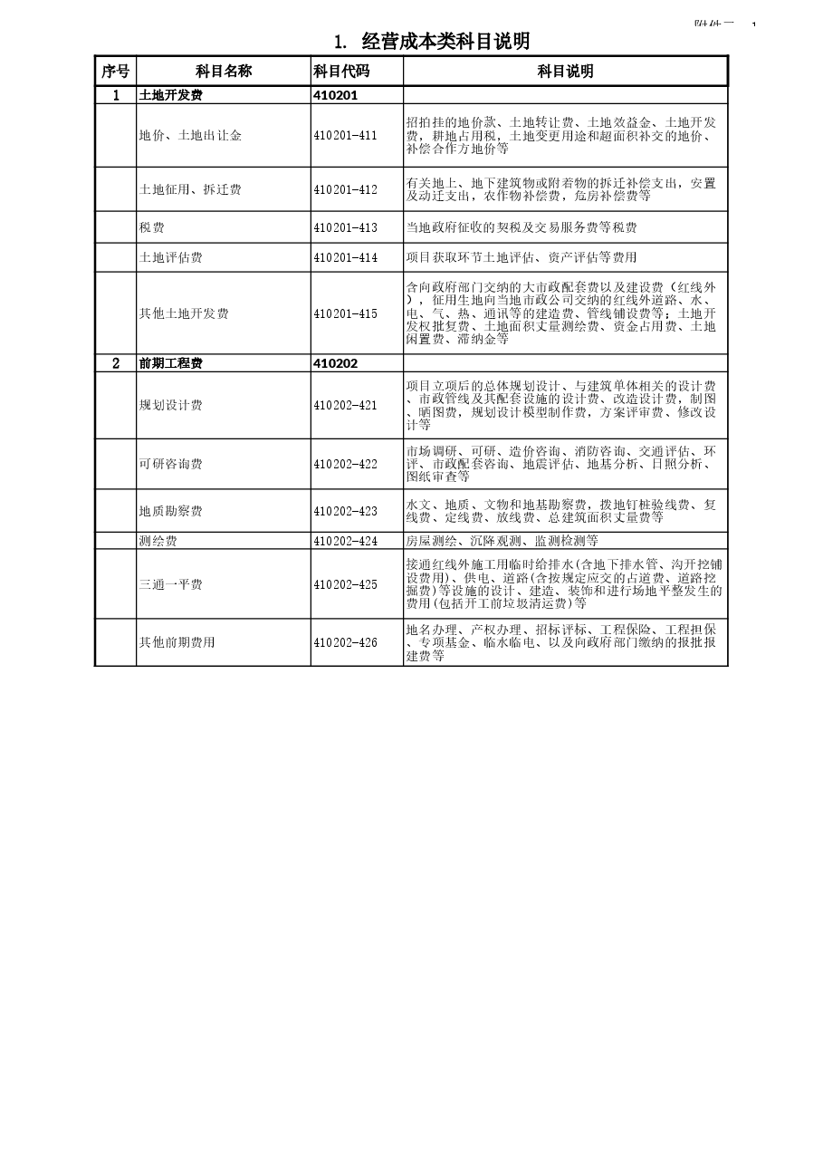 国企公司年度预算科目说明.xls,第1页预览