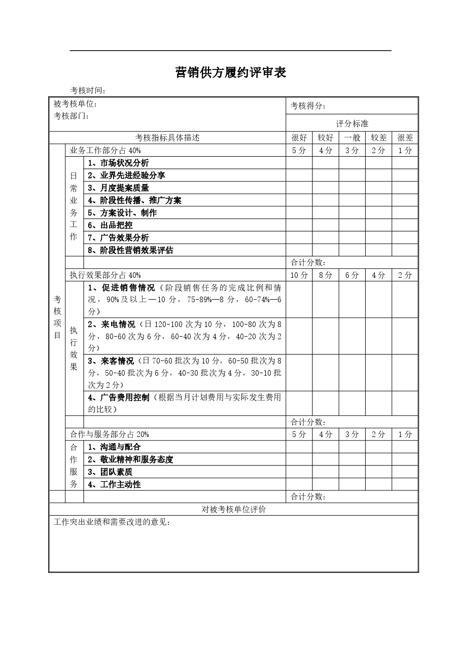 房地产公司营销供方履约评审表.doc,第1页预览