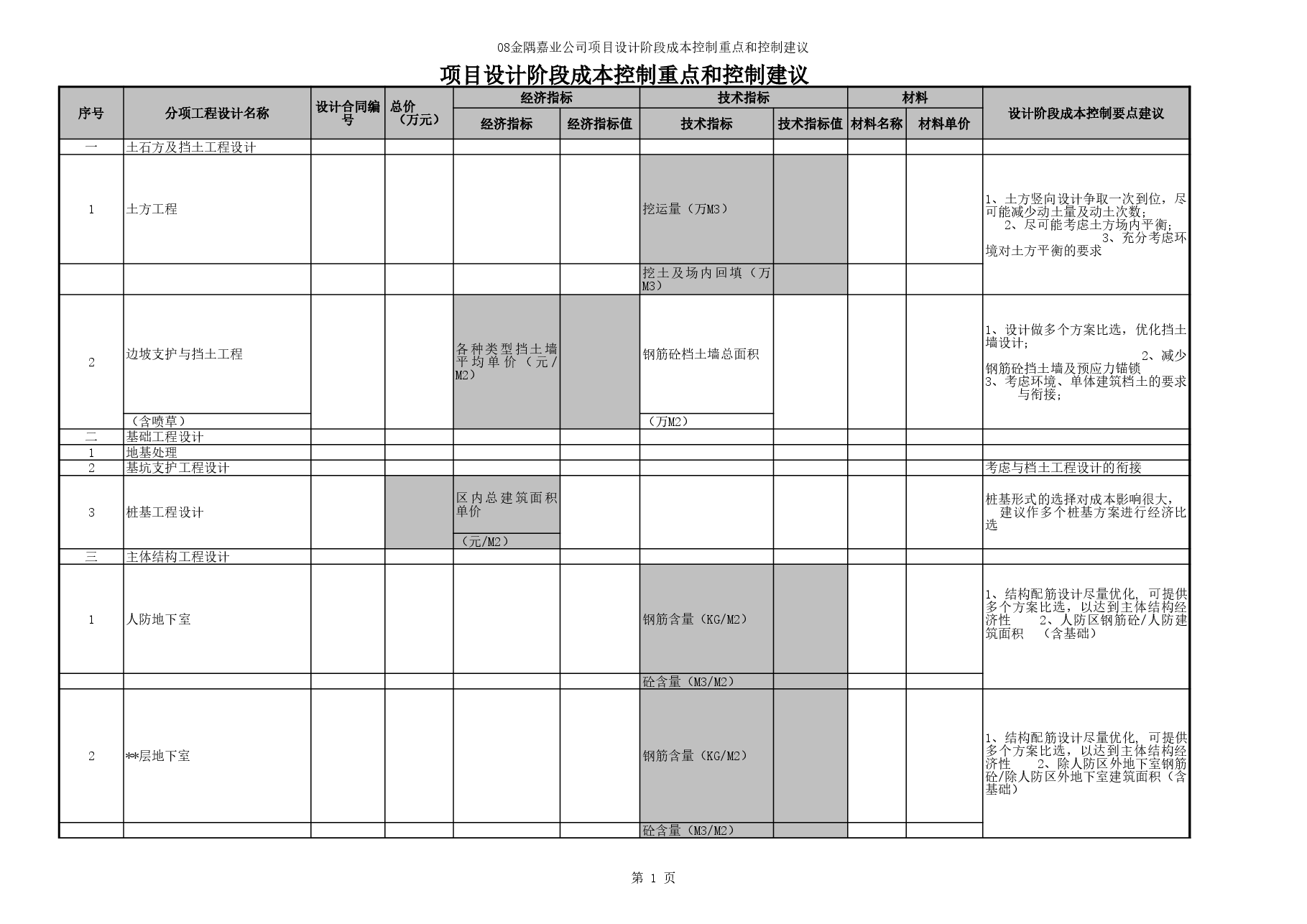 房地产项目设计阶段成本控制重点和控制建议.xls,第1页预览
