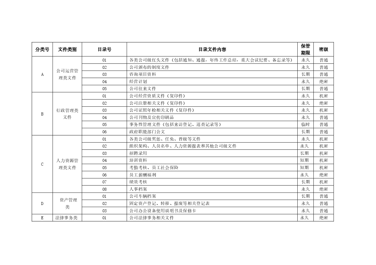 档案分类编号表.doc,第1页预览