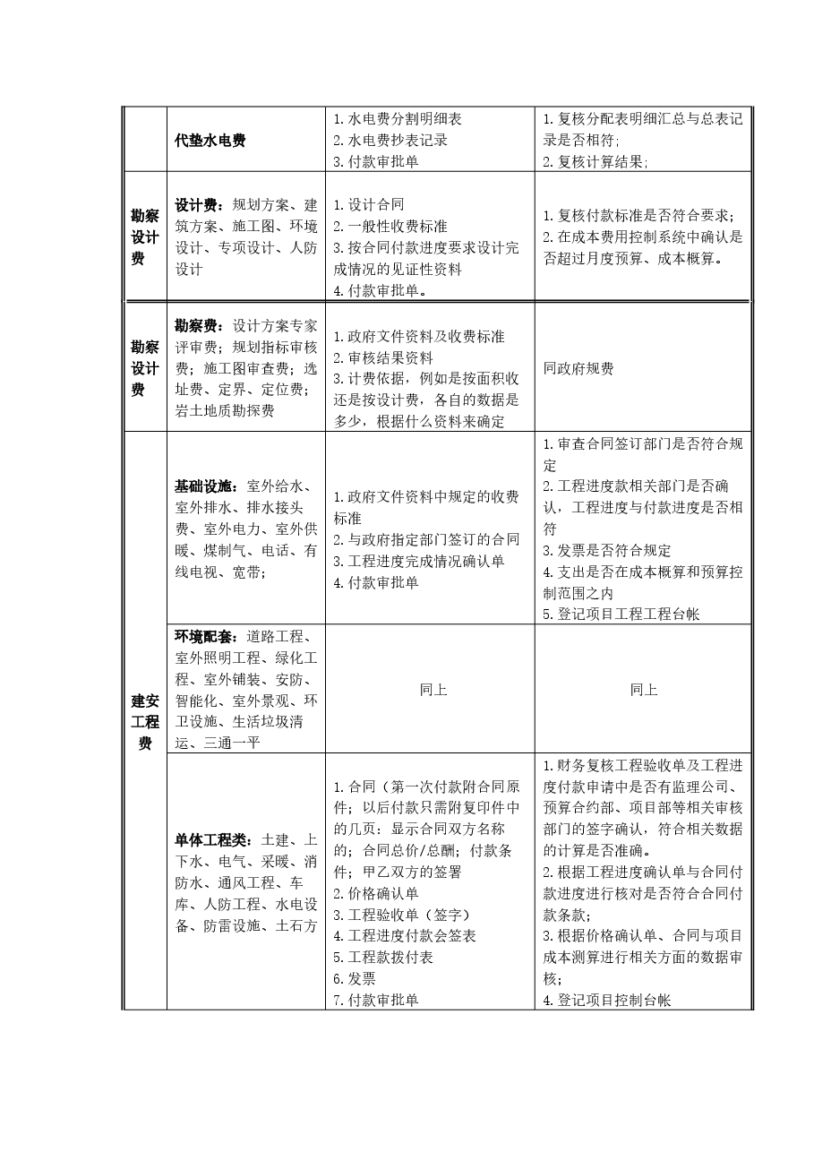 国企房地产公司工程款付款见证性资料.docx,第2页预览