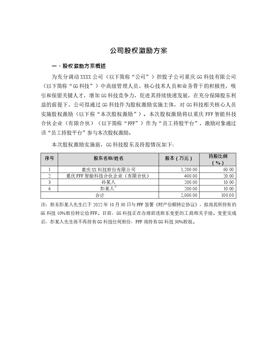 公司股权激励方案.docx,第1页预览