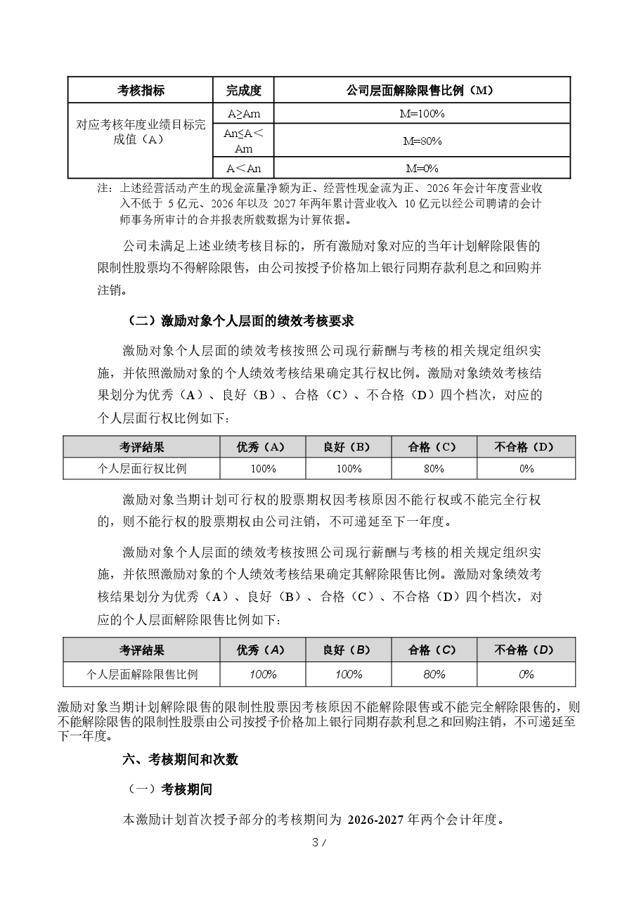 XX园林股份有限公司2026年股权激励及考核方案.docx,第3页预览