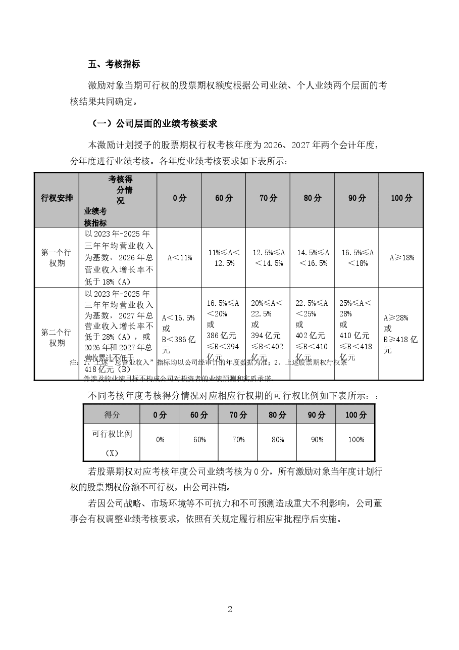 深圳市长盈精密技术股份有限公司2025年股票期权激励计划实施考核管理办法.docx,第2页预览