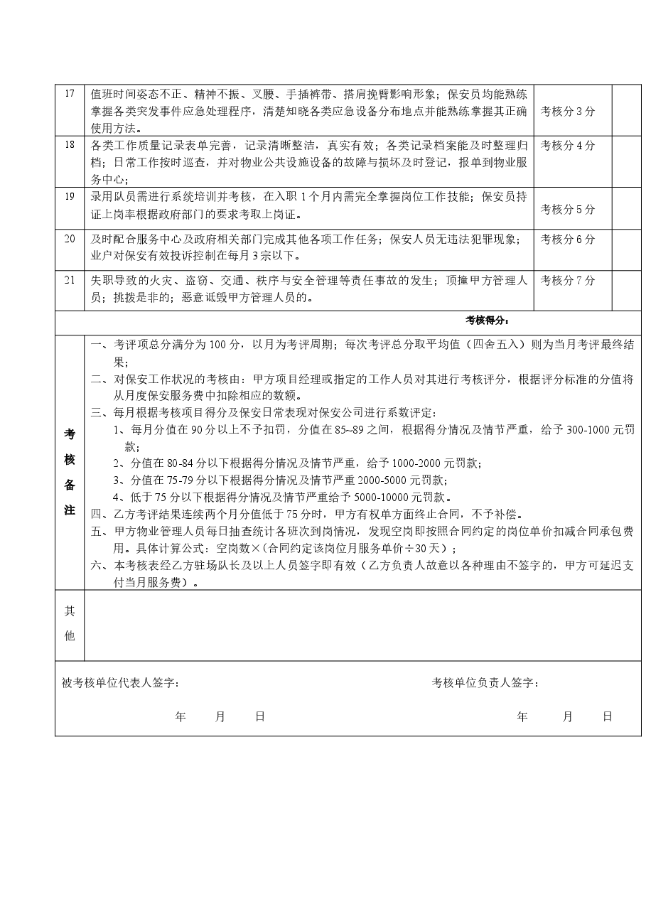 保安服务月度考评表.docx，第2页预览