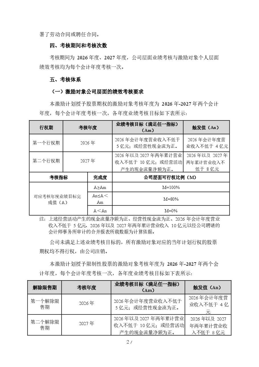 XX园林股份有限公司2026年股权激励及考核方案.docx,第2页预览