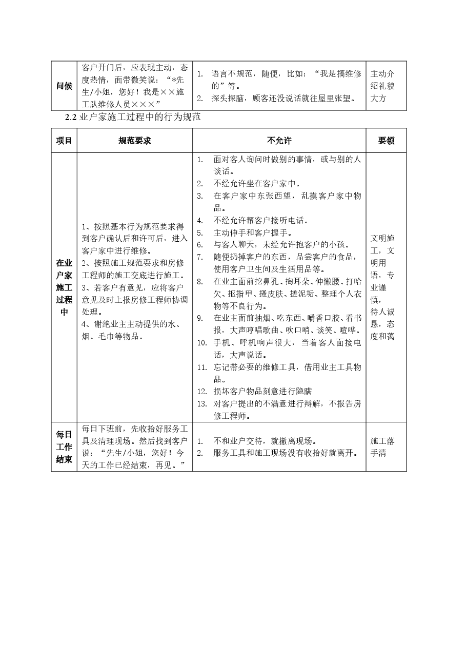 房屋维修人员服务行为规范.doc,第2页预览