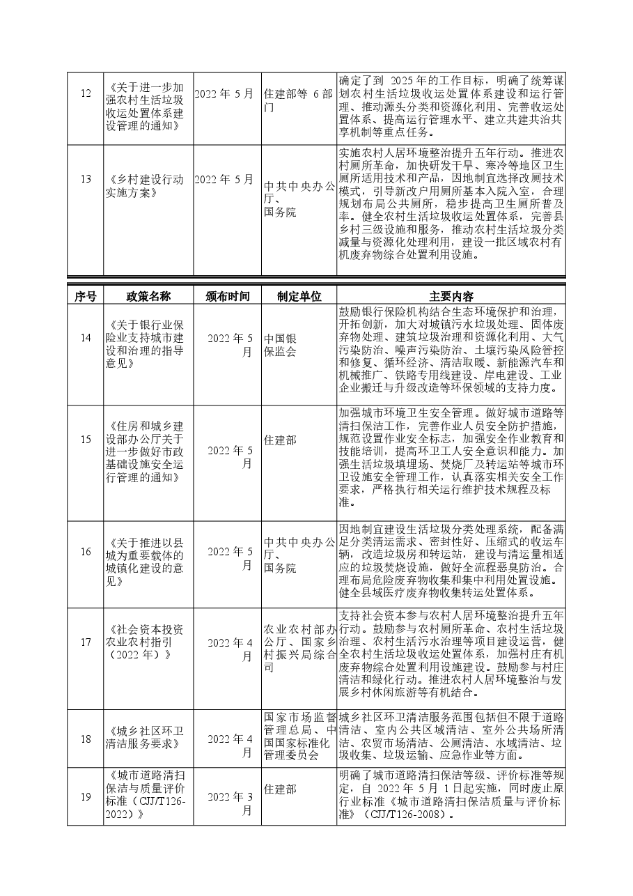 环境卫生管理行业分析报告.docx，第3页预览