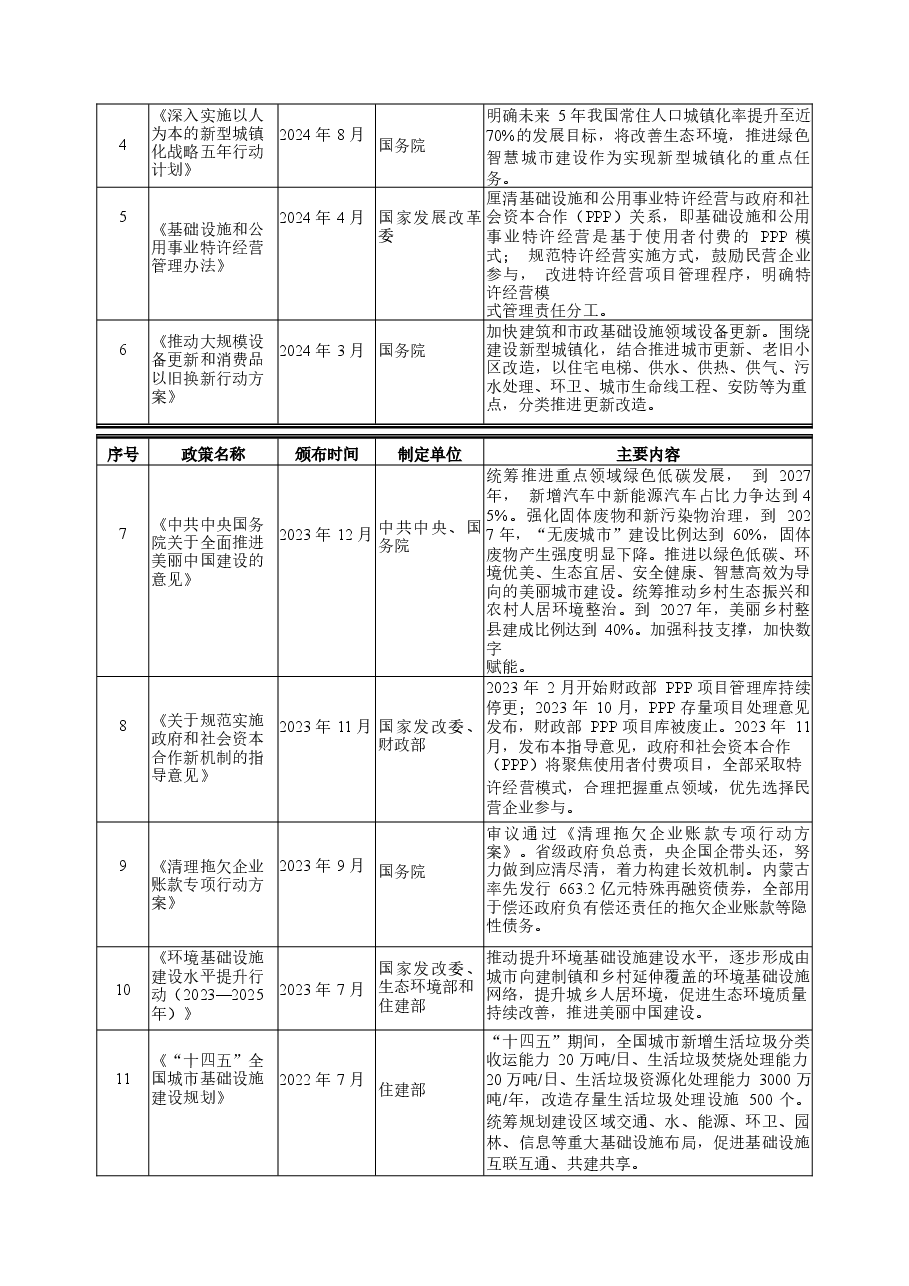 环境卫生管理行业分析报告.docx，第2页预览