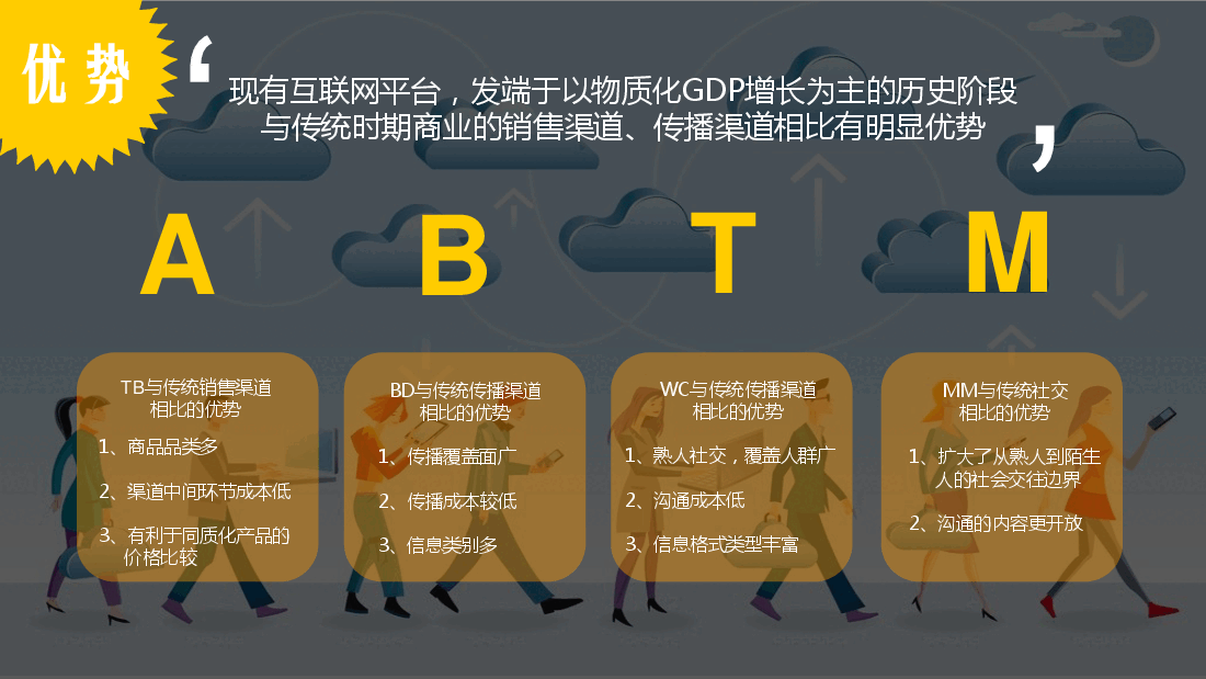 爱活动商业计划书.pdf，第4页预览