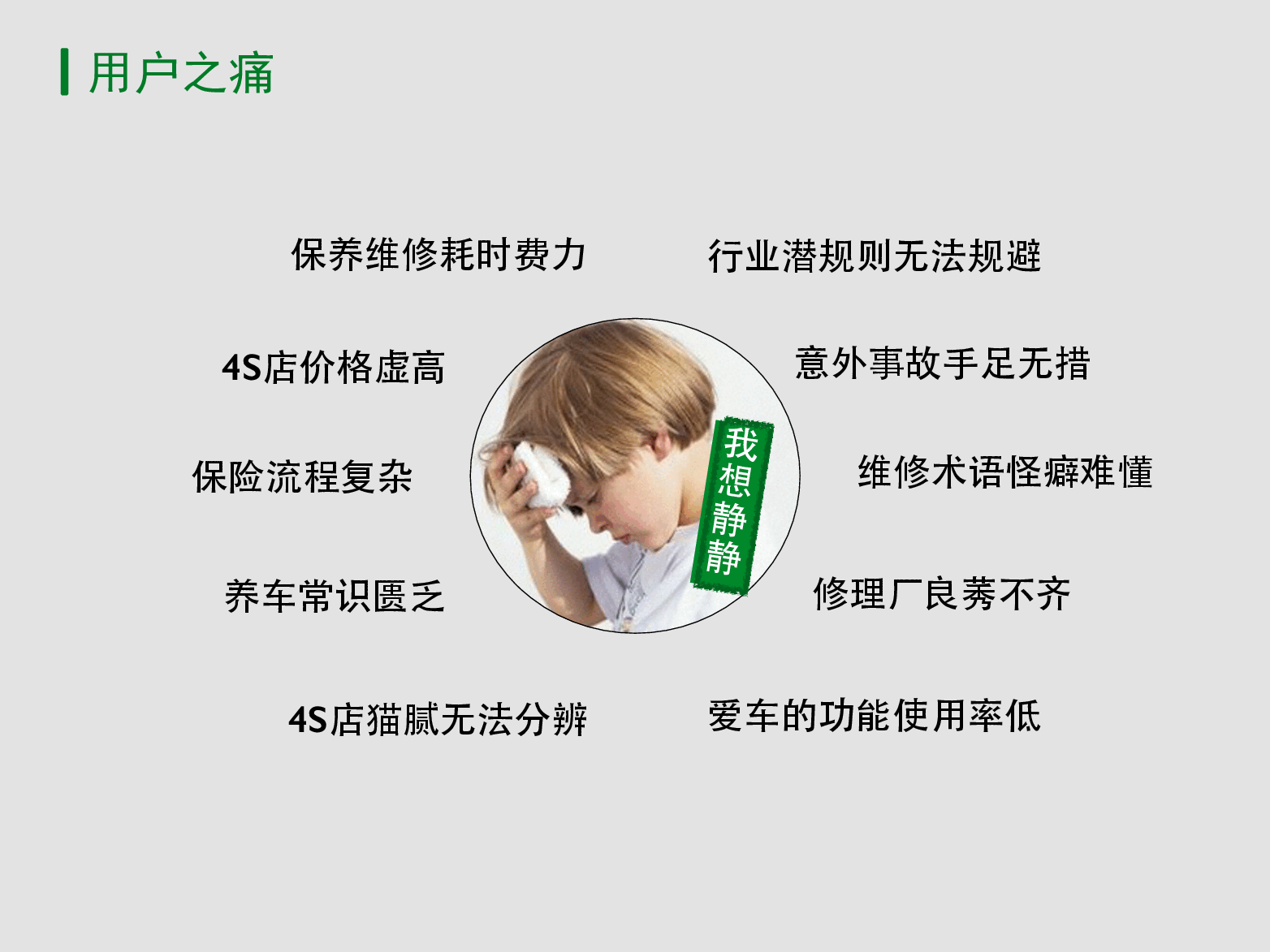 养爱车商业计划书.pdf，第3页预览