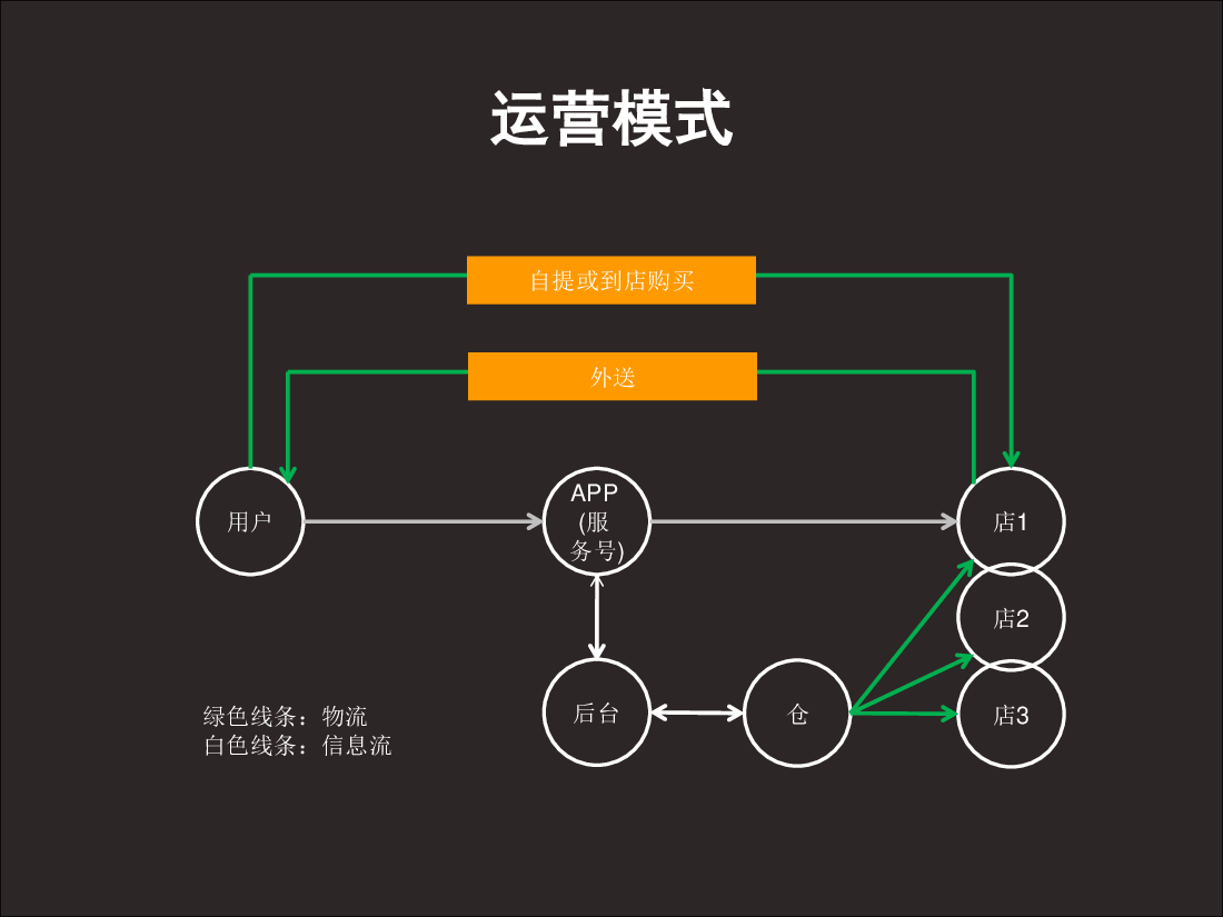 调果师商业计划书.pdf，第4页预览
